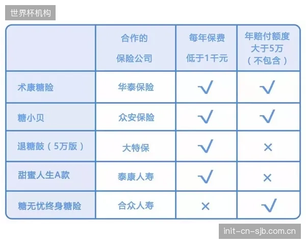 保险公司或将为投保人提供折扣的多腔体动态压力系统，作为早期风险干预手段，以降低后期医疗赔付支出